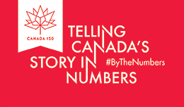 Telling Canada's story in numbers; #ByTheNumbers