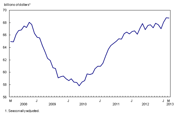 Chart 2: Inventories largely unchanged - Description and data table