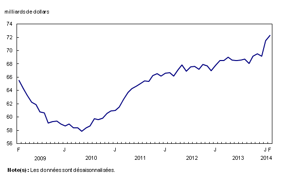 Chart 3: Augmentation des stocks  - Description et tableau de données