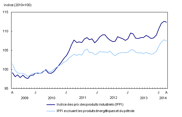 Chart 1: Les prix des produits industriels diminuent - Description et tableau de données