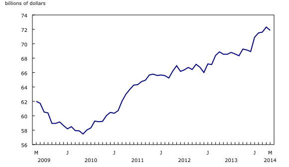 Chart 2: Inventories decrease - Description and data table