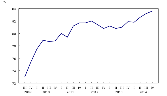 Chart 1: The industrial capacity utilization rate continues to increase - Description and data table