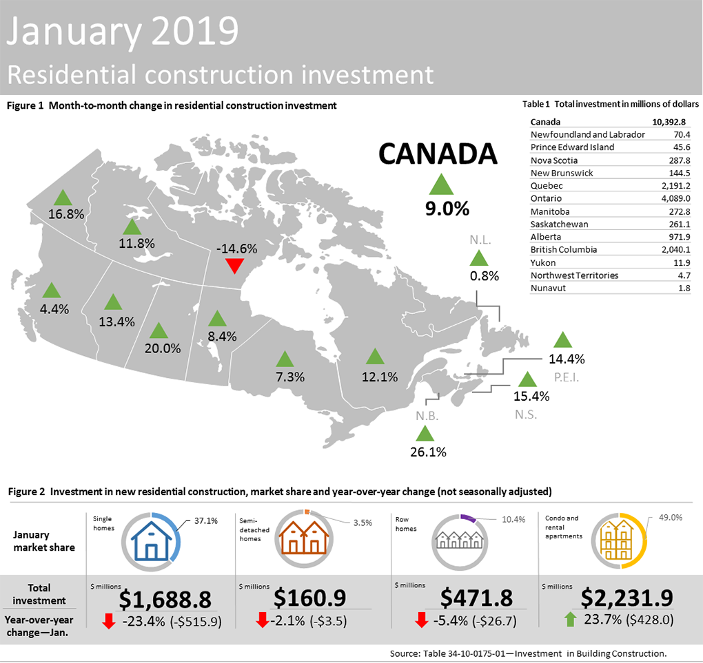 Thumbnail for Infographic 1: Investment in residential construction, January 2019