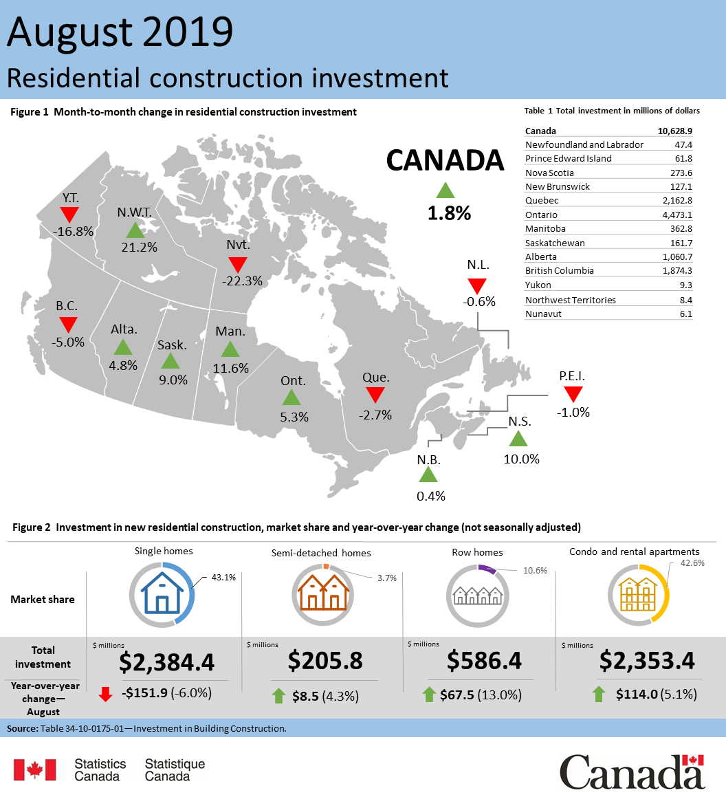 Thumbnail for Infographic 1: Residential construction investment, August 2019