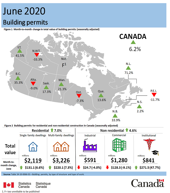 Thumbnail for Infographic 1: Building permits, June 2020
