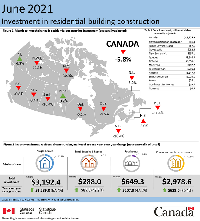 Thumbnail for Infographic 1: Investment in residential building construction, June 2021
