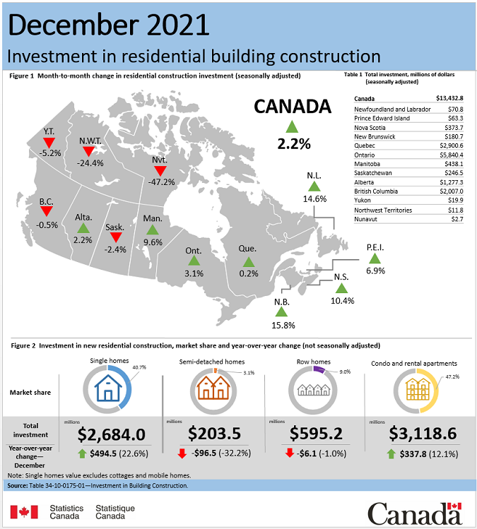Thumbnail for Infographic 1: Investment in residential building construction, December 2021