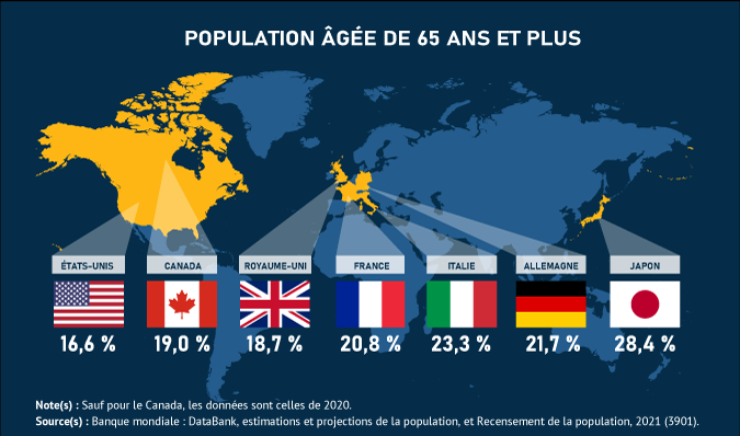 Vignette de la carte 1: Le Canada présente une population parmi les plus jeunes des pays du G7