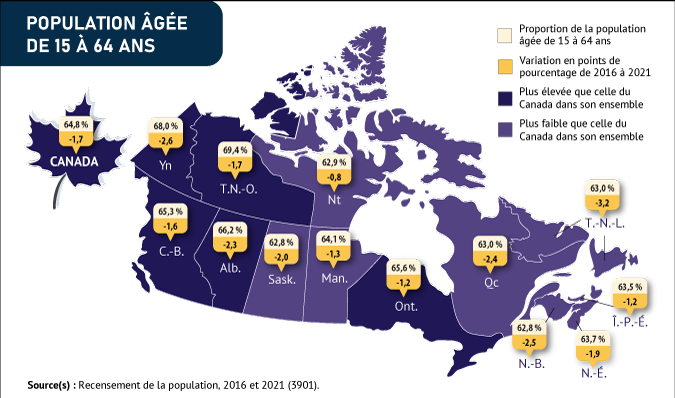 Vignette de la carte 3: La population en âge de travailler (15 à 64 ans) est proportionnellement plus importante au Yukon et dans les Territoires du Nord-Ouest