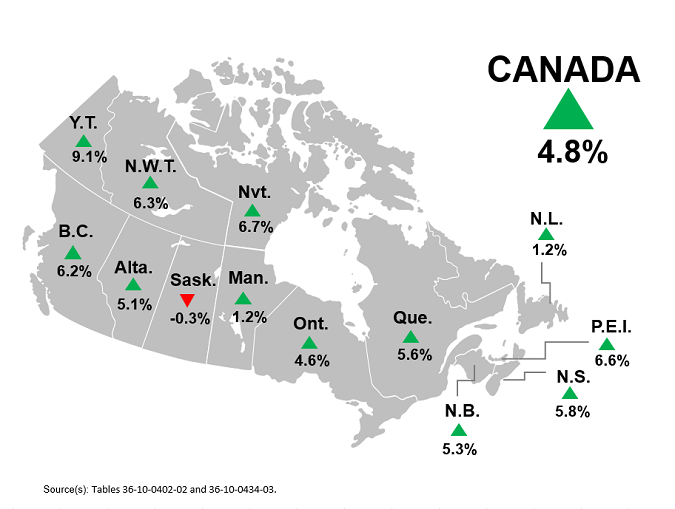 Thumbnail for Infographic 1: Real gross domestic product growth, Canada, provinces and territories, 2021