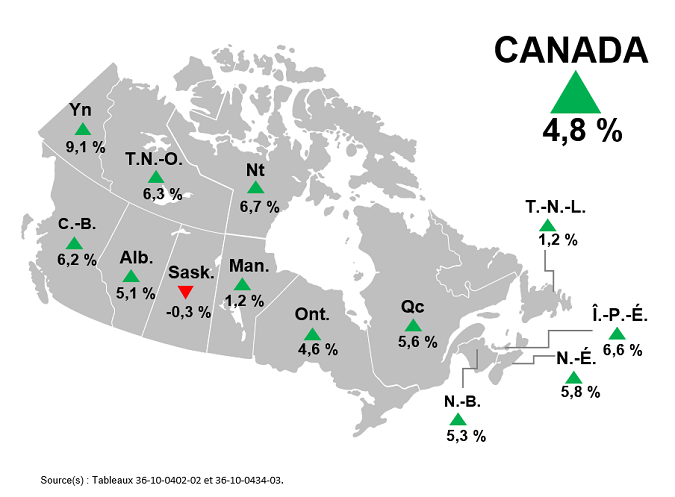 Vignette de l'infographie 1: Croissance du produit intérieur brut réel, Canada, provinces et territoires, 2021
