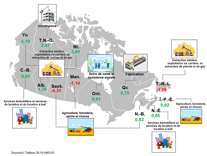 Vignette de l'infographie 2: Principaux secteurs ayant contribué à la variation en pourcentage du produit intérieur brut provincial et territorial en 2021