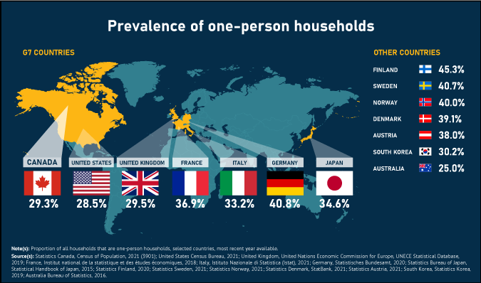 Thumbnail for map 1: Canada has the second-lowest proportion of one-person households among G7 countries