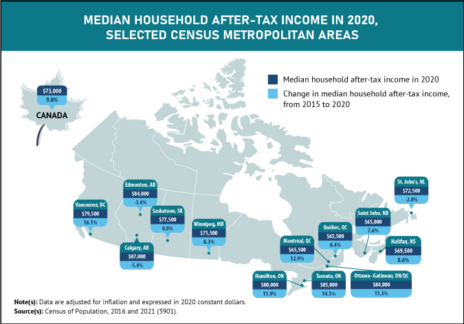 Thumbnail for map 2: After-tax income grew in Vancouver, Montréal and Toronto and decreased in Calgary, Edmonton, and St. John's