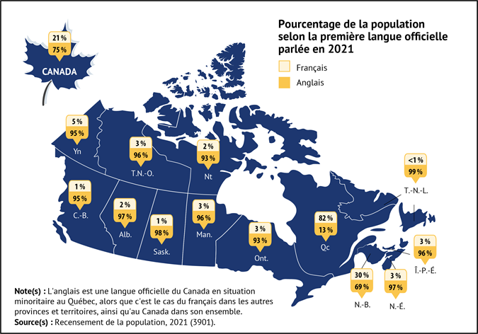 Vignette de la carte 1: La proportion de la population dont le français est la première langue officielle parlée est la plus élevée est au Québec, suivi du Nouveau-Brunswick et du Yukon