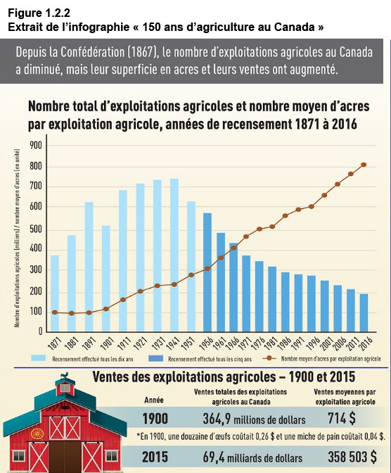 Figure 1.2.2 Inforgraphic example