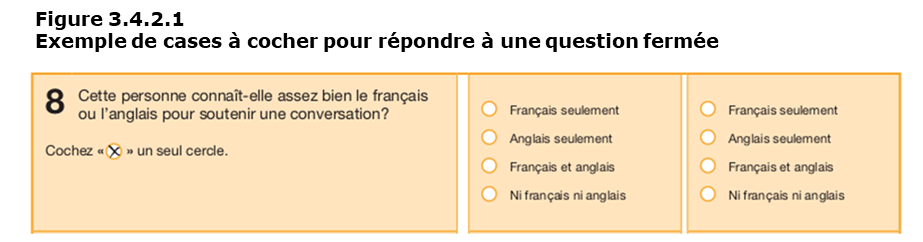 Question 8 du formulaire 2A du Recensement de la population du Canada de 2021