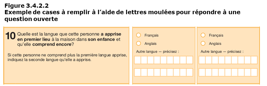 Question 10 du formulaire 2A du Recensement de la population du Canada de 2021