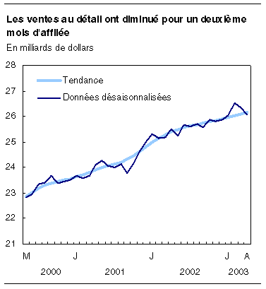 cliquez sur le bouton droit pour sauvegarder le graphique.