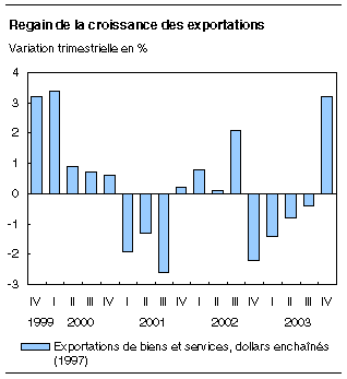 cliquez sur le bouton droit pour sauvegarder le graphique.