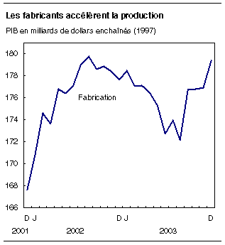 cliquez sur le bouton droit pour sauvegarder le graphique.