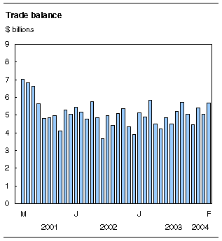 right click the chart to save it.