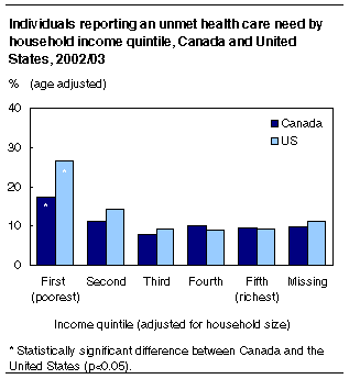 right click the chart to save it.