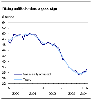 right click the chart to save it.