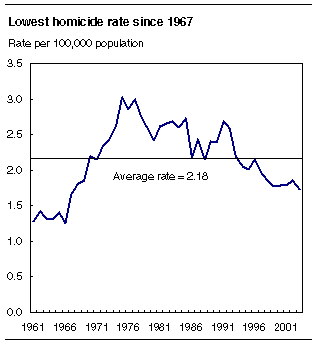 right click the chart to save it.