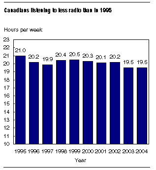right click the chart to save it.