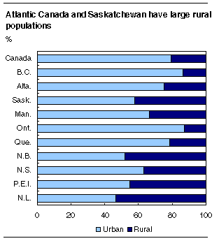 right click the chart to save it.