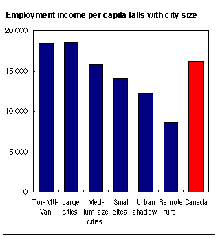 right click the chart to save it.
