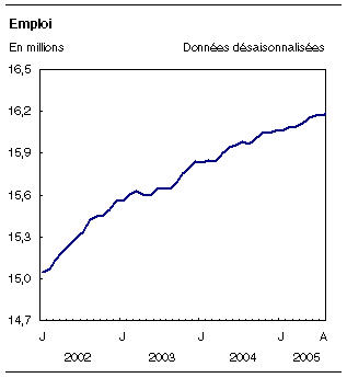 cliquez sur le bouton droit pour sauvegarder le graphique.