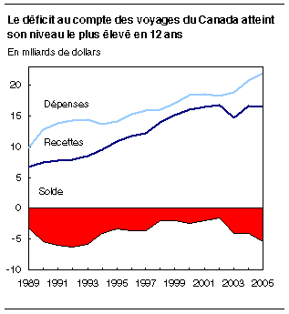 cliquez sur le bouton droit pour sauvegarder le graphique.