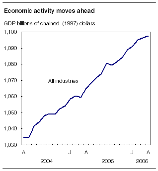 right click the chart to save it.