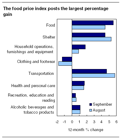 right click the chart to save it.