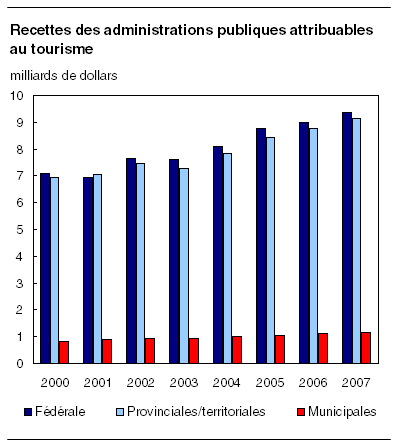 cliquez sur le bouton droit pour sauvegarder le graphique.