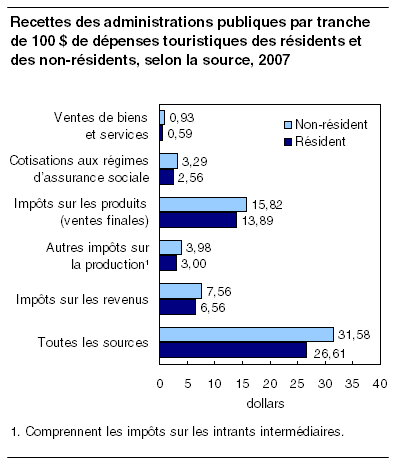 cliquez sur le bouton droit pour sauvegarder le graphique.