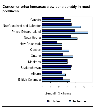 right click the chart to save it.