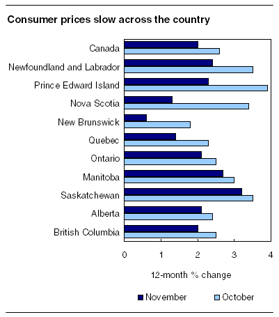 right click the chart to save it.