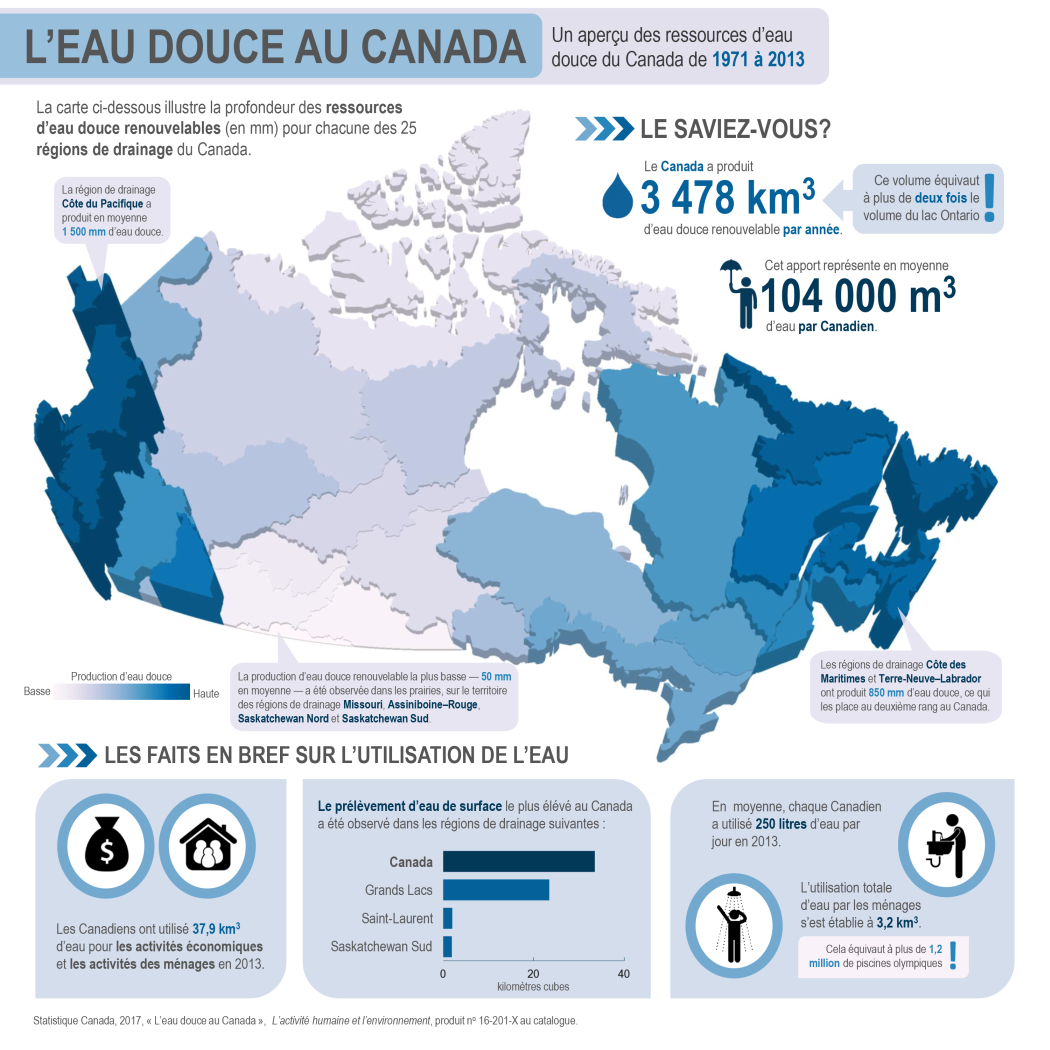 Vignette de l'infographie 1: L'eau douce au Canada : un aperçu des ressources d'eau douce du Canada de 1971 à 2013 