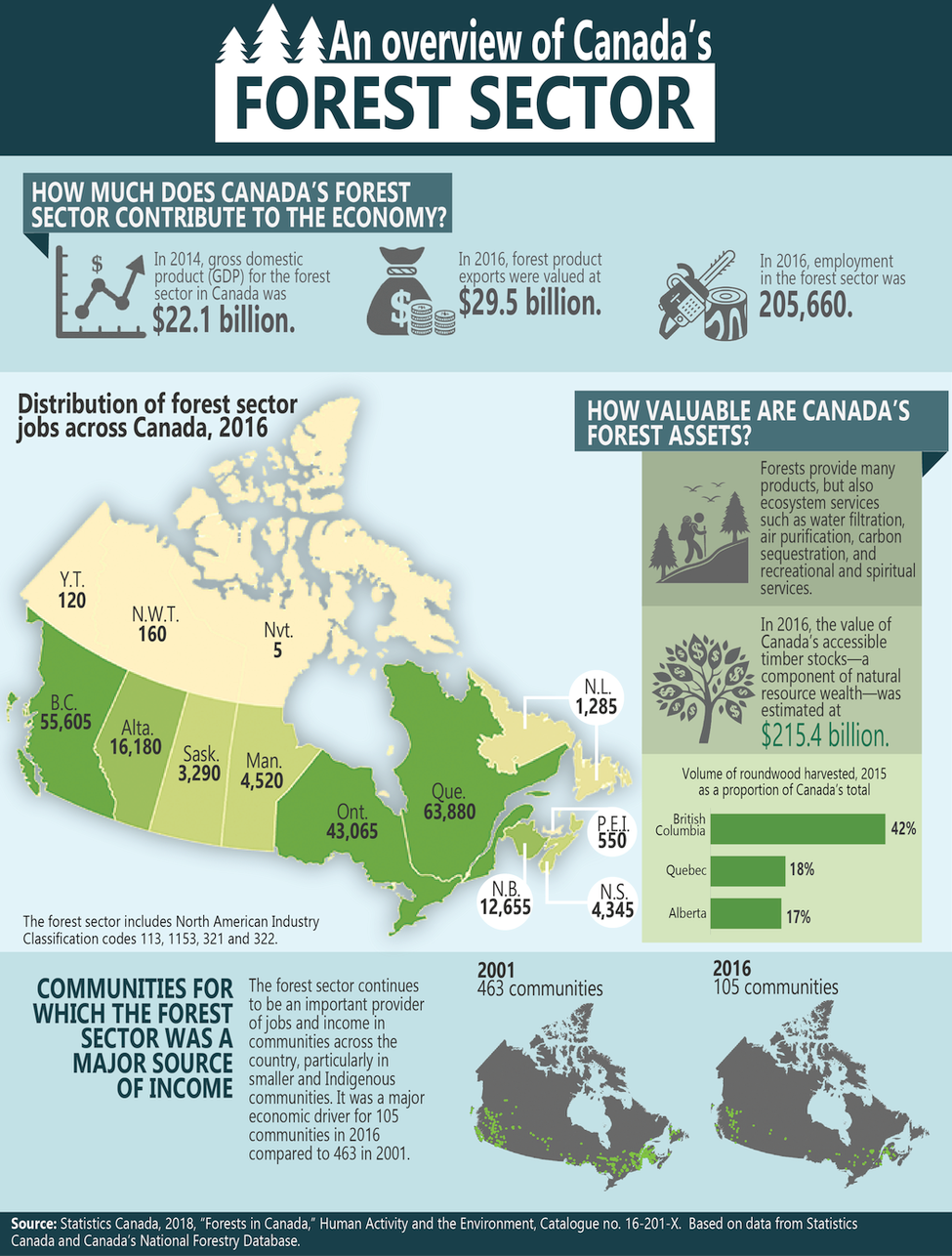 Thumbnail for Infographic 2: An overview of the forest sector