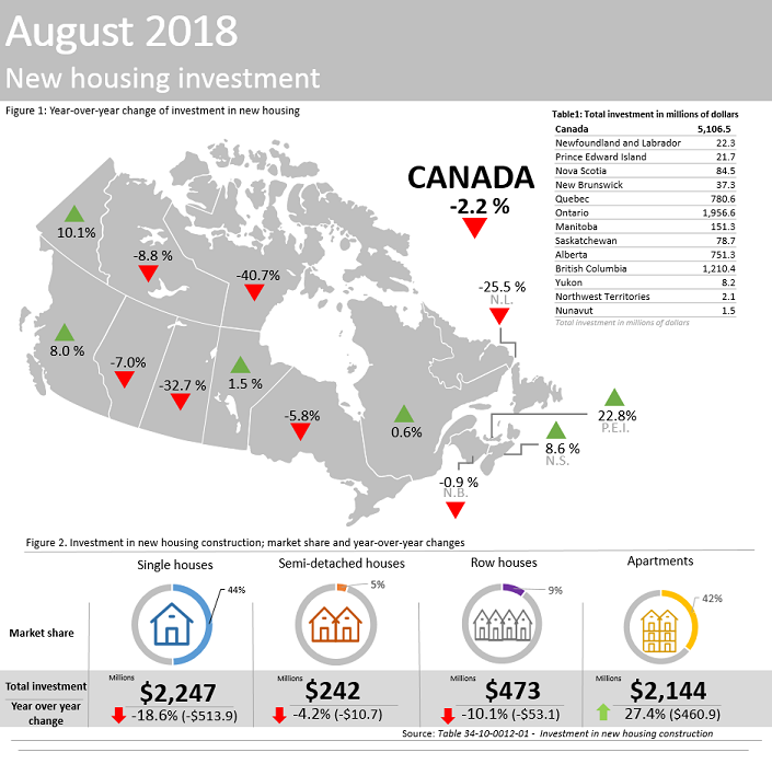 Thumbnail for Infographic 1: New housing construction investment, August 2018