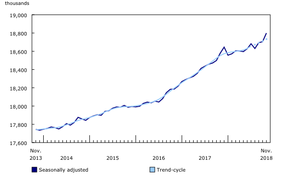 Chart 1: Employment