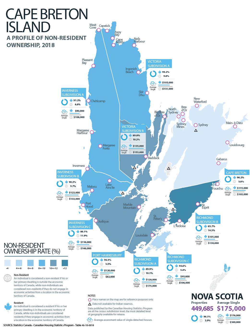 Thumbnail for Infographic 1: Cape Breton Island: A profile of non-resident ownership, 2018