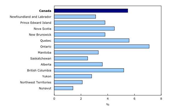 Chart 4: Digital economy gross domestic product as a proportion of the total economy, by province and territory, 2017