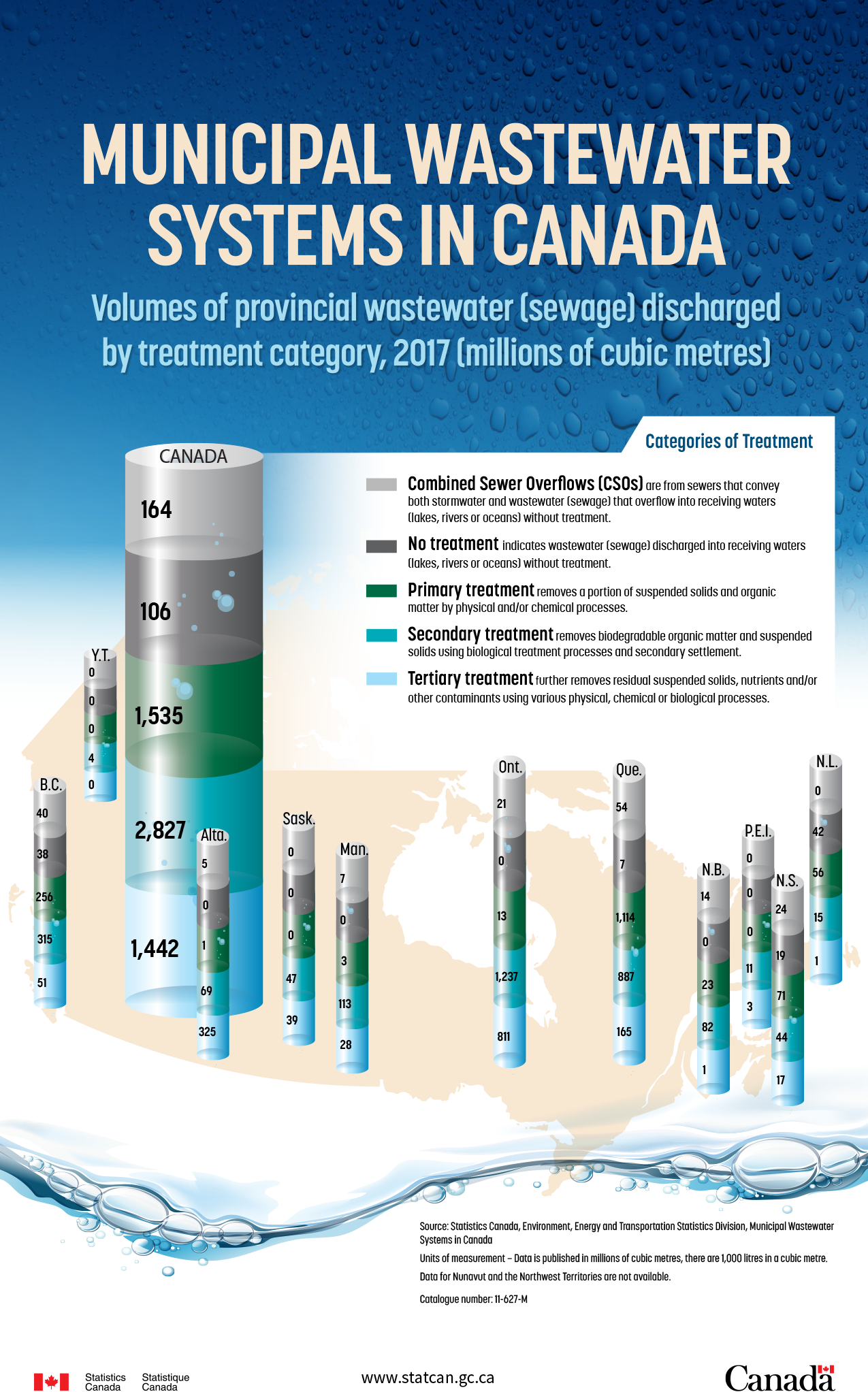 Thumbnail for Infographic 1: Municipal Wastewater Systems in Canada