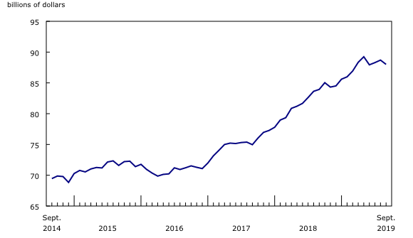 line chart&8211;Chart2, from September 2014 to September 2019