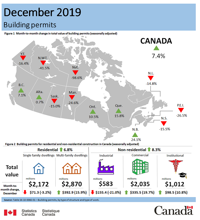 Thumbnail for Infographic 1: Building permits, December 2019
