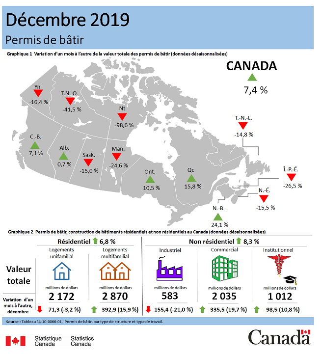 Vignette de l'infographie 1: Permis de bâtir, décembre 2019 